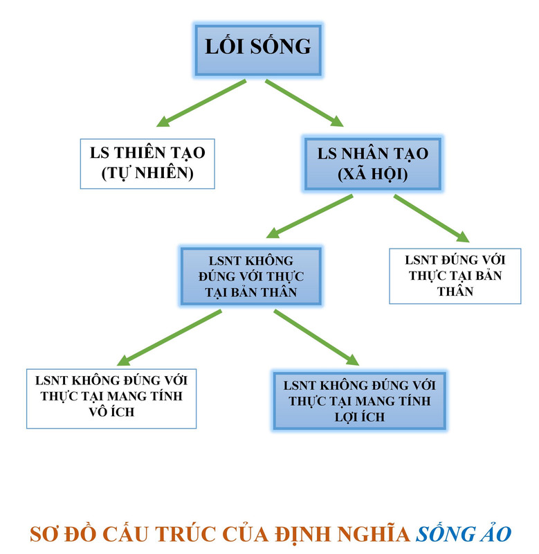 S? ĐỒ CẤU TRÚC ĐỊNH NGHĨA