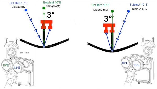 LNB-mono-3gr-10-E-13-E.png