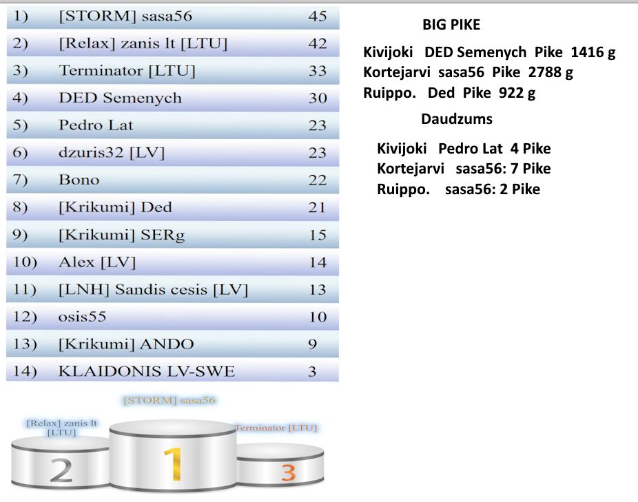 Скриншот 15-10-2025 221827