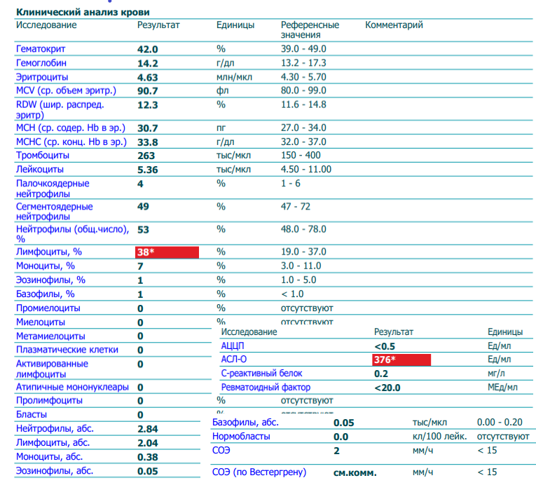 преодоление