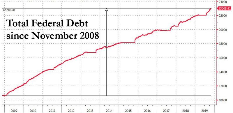 tot-FED-debt.jpg