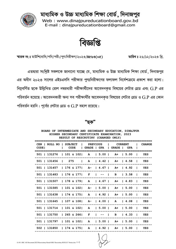 HSC-Dinajpur-Board-Rescrutiny-Result-2023-PDF-01