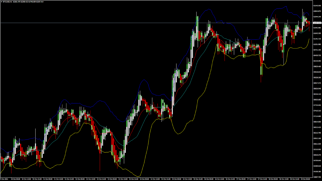 Daily Market Analysis By FXOpen in Fundamental_btc