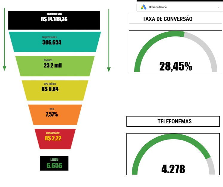 Gráfico de aumento de vendas