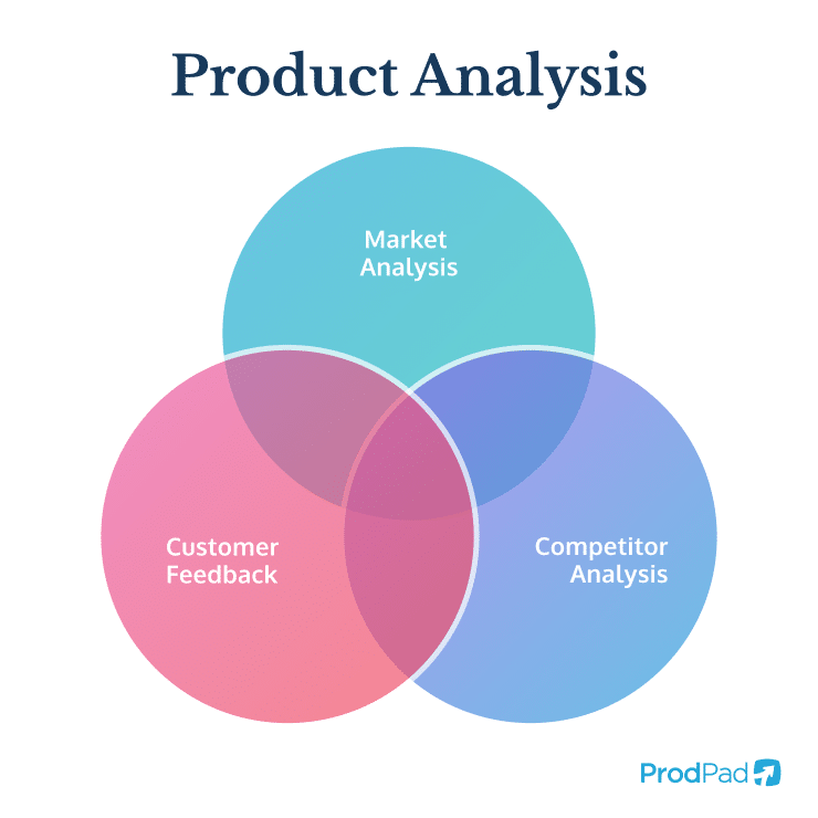 Product Analytics Framework