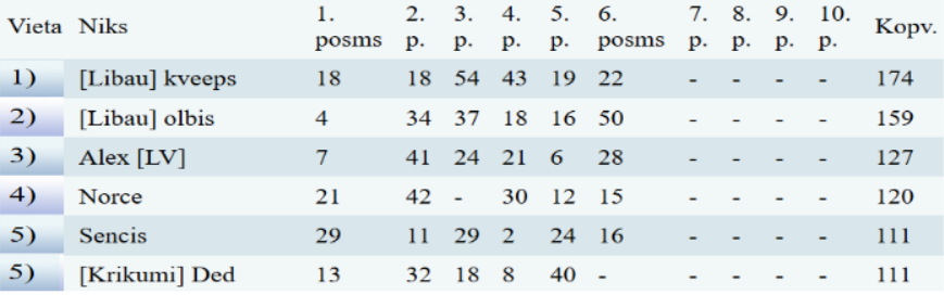 Скриншот 10-02-2025 234310