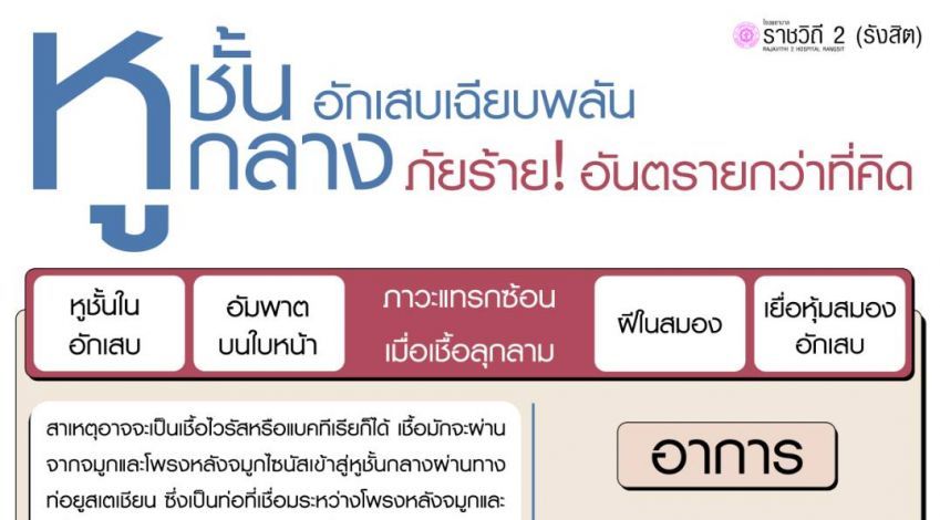 หูชั้นกลางอักเสบเฉียบพลัน ภัยร้ายอันตรายมากกว่าที่คิด