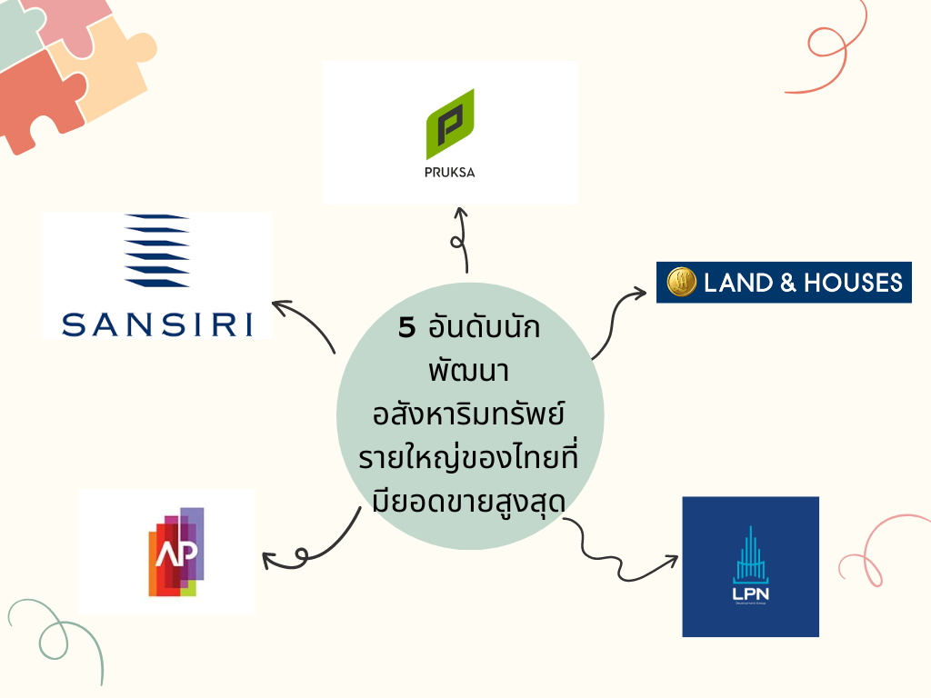 5 นักพัฒนาของไทย