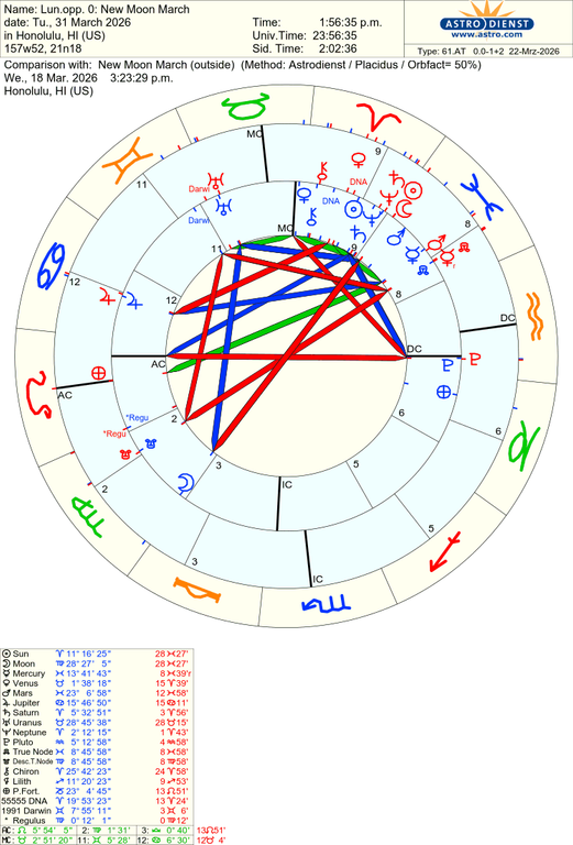 astro 61at lunopp 0 new moon march new moon march 56868 2354369