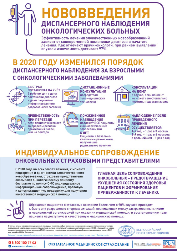 Нововведения_онкология