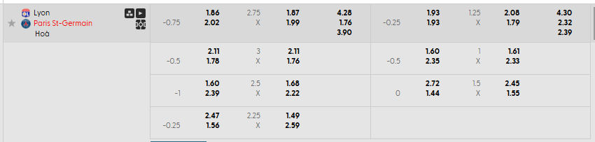 Tỷ lệ kèo Lyon vs PSG