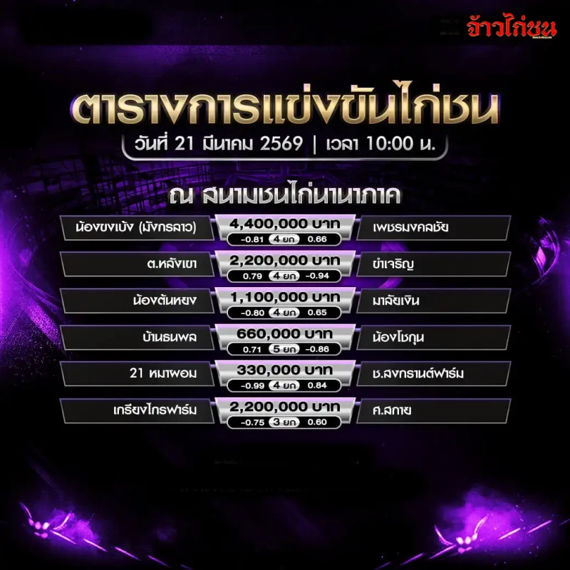 โปรแกรมไก่ชน สนามชนไก่นานาภาค วันเสาร์ที่ 21 มีนาคม 2569