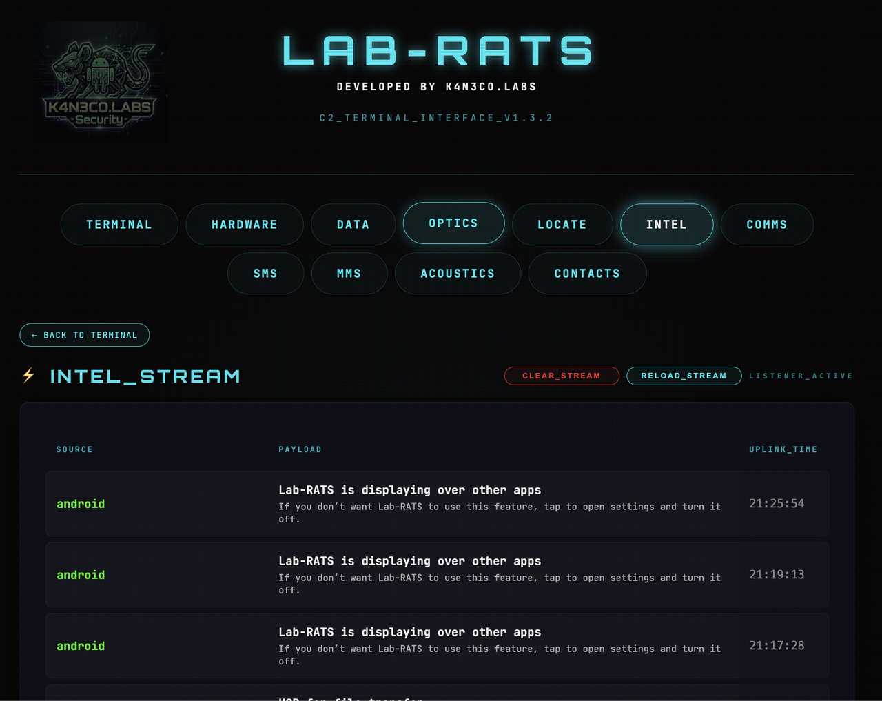 Lab RATS Intel