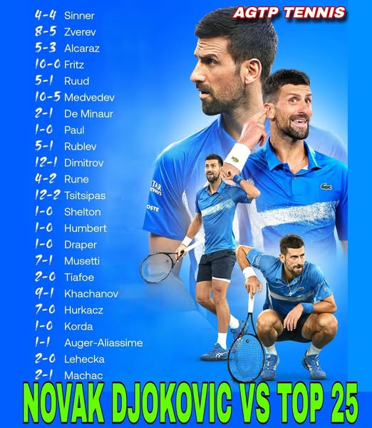 https://i.postimg.cc/d0dvH4sT/djokovic-top-25.jpg