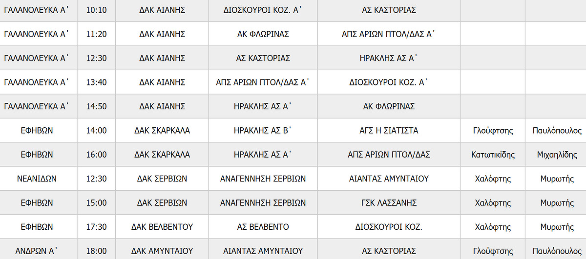 Στιγμιότυπο πλήρους οθόνης 20122025 092724