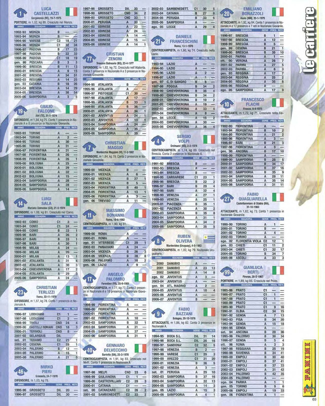 Album Calciatori 2006-2007 Panini-071