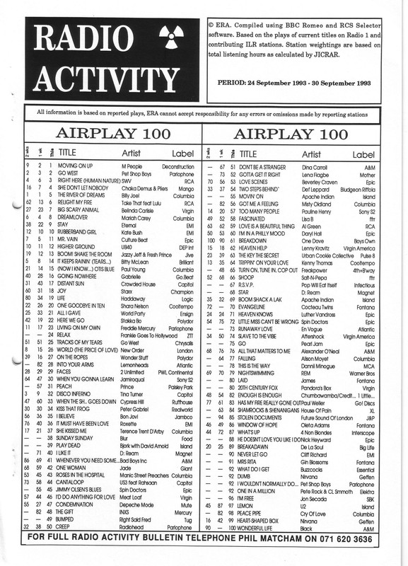1993 10 09 Airplay Hit Music