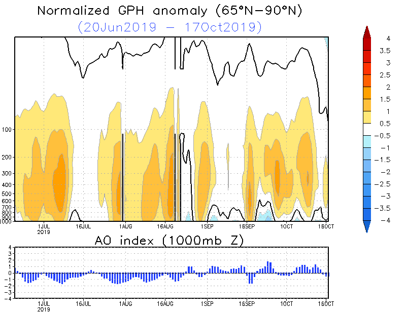 hgt-ao-cdas.gif