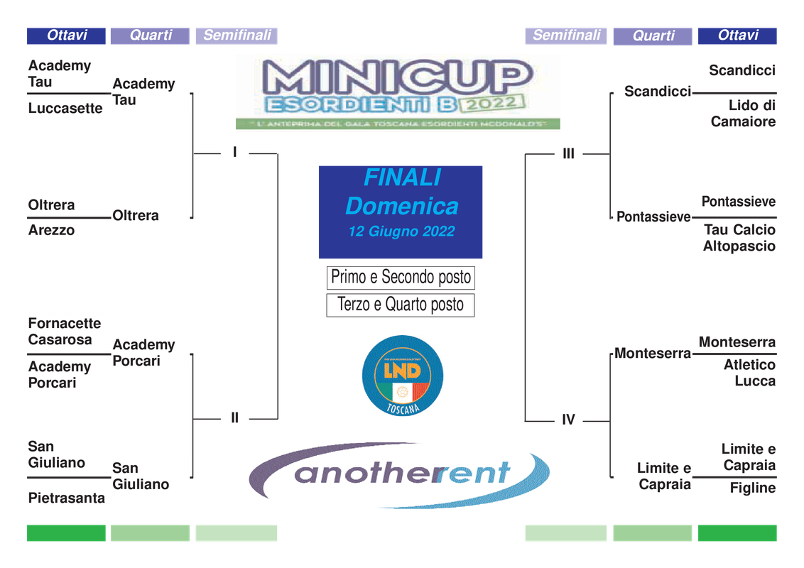 tabellone-qua-i-di-finale-2
