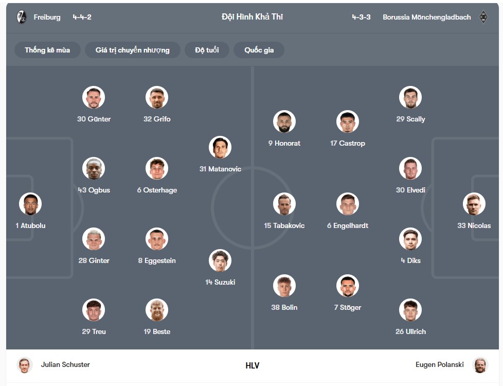 doi hinh Freiburg vs Monchengladbach