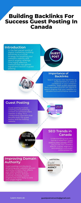 Building Backlinks For Success Guest Posting In Canada