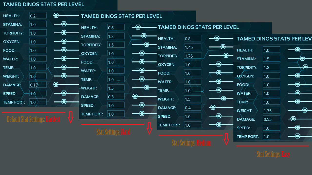 Ark Reset Dino Stats