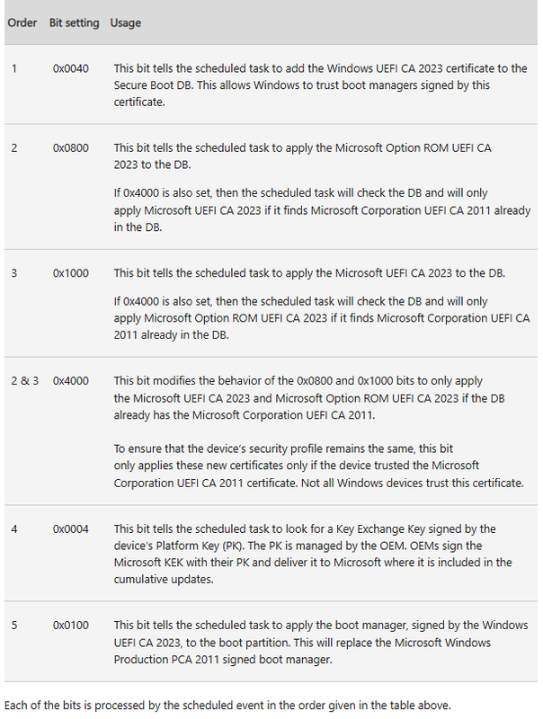 Bits zur Zertifikatsinstallation