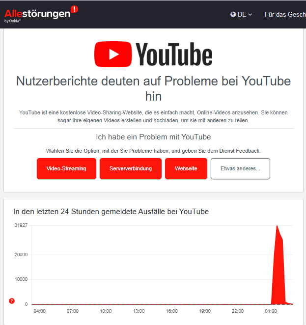 Störung YouTube