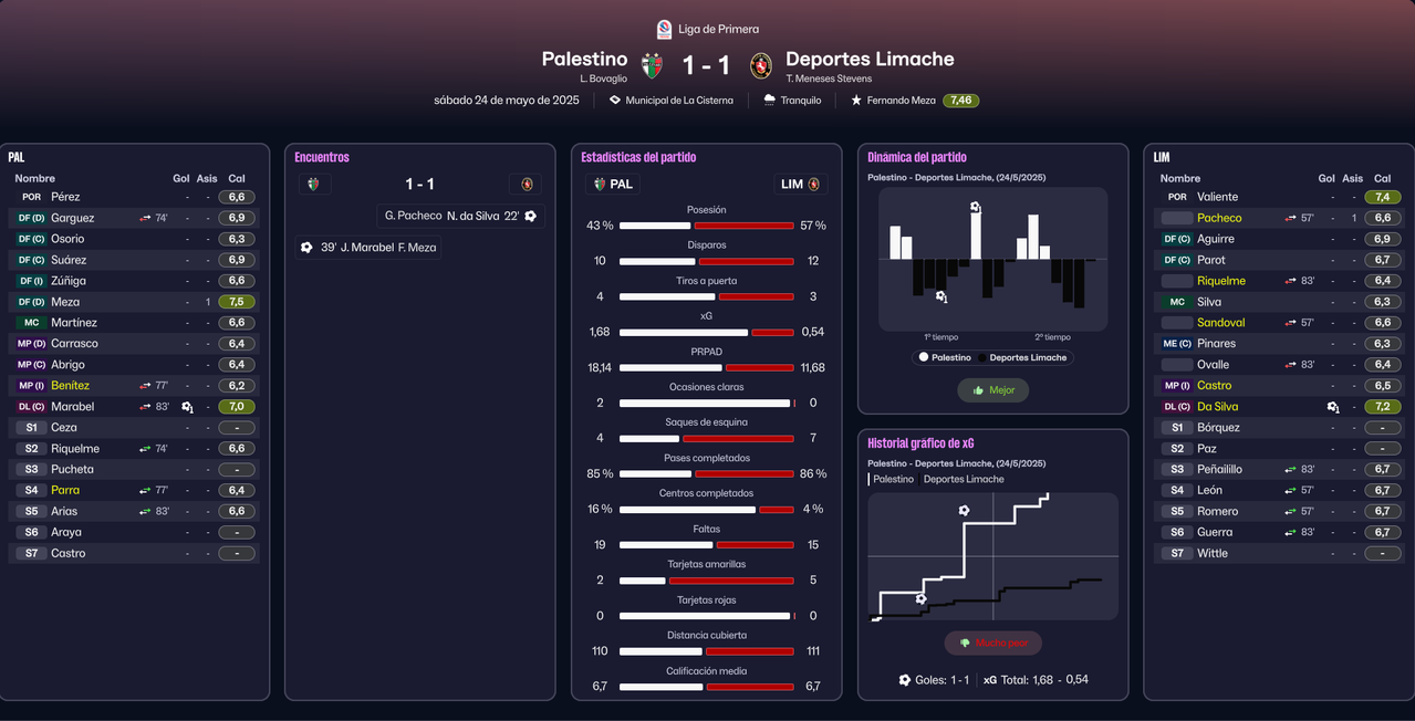 J12-Primera-Division-2025-Stats-Palestin