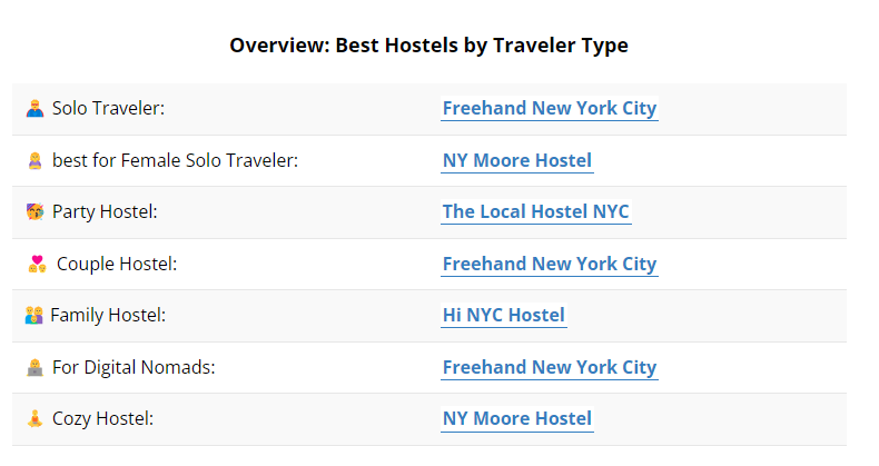 Los 3 mejores albergues de la ciudad de Nueva York - Hostales/Albergues/Hostels en Nueva York - Forum New York and northeastern USA