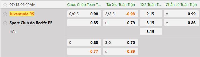 Soi kèo tài xỉu cả trận Juventude vs Sport Recife