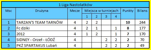 [Obrazek: f1LN.jpg]