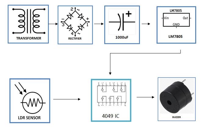 Electronic-Eye-block-diagram