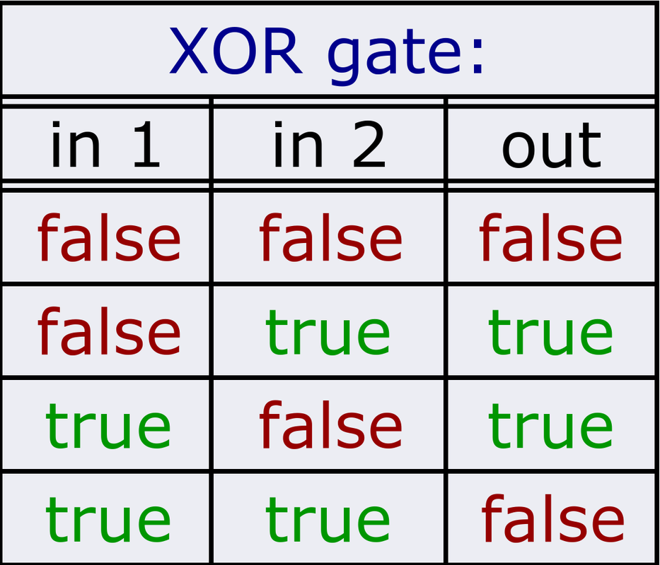 XOR