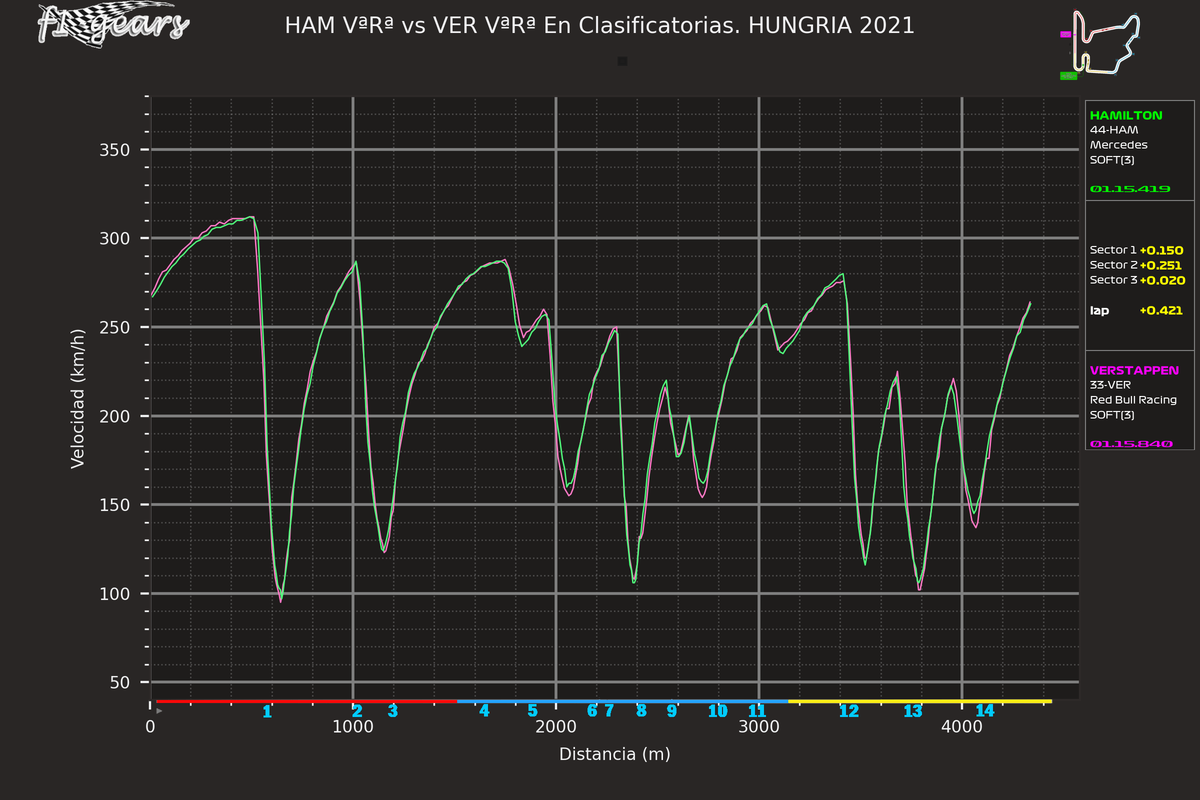 2021_11_Q-HAM VªRª-VER VªRª_S_tel_sect_curv