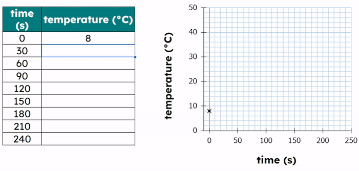Data Collection and Analysis | GCSE Chemistry Revision | KS4