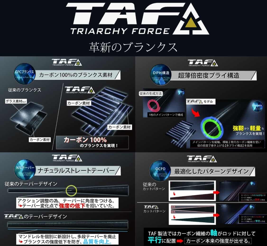 革新！Abu Garcia 2026 VERSART FABER BASS竿