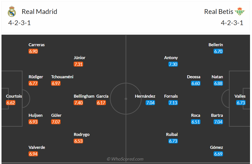Đội hình dự kiến Real Madrid vs Real Betis