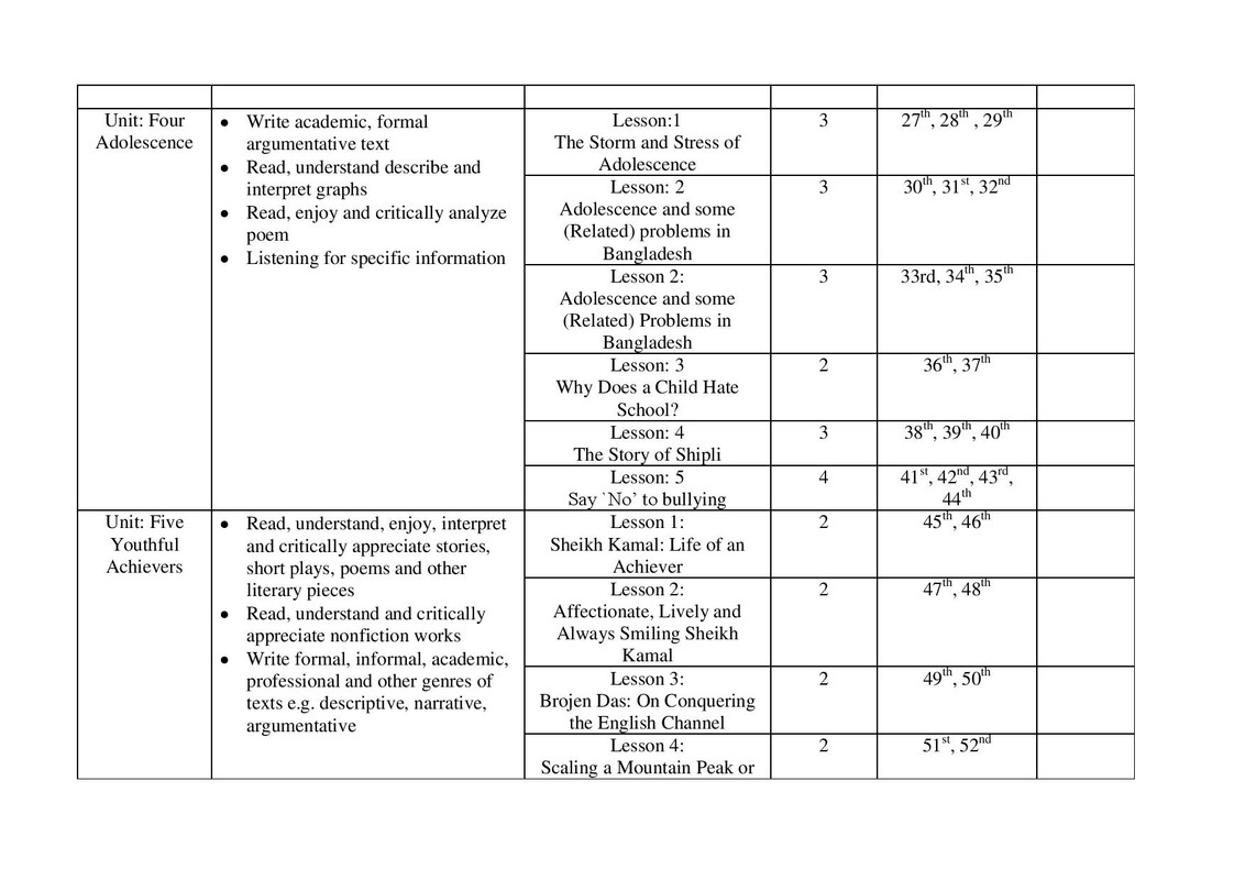 HSC English 1st Paper Syllabus 2023