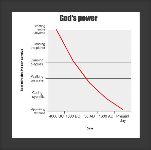 [Image: gods-power.jpg]