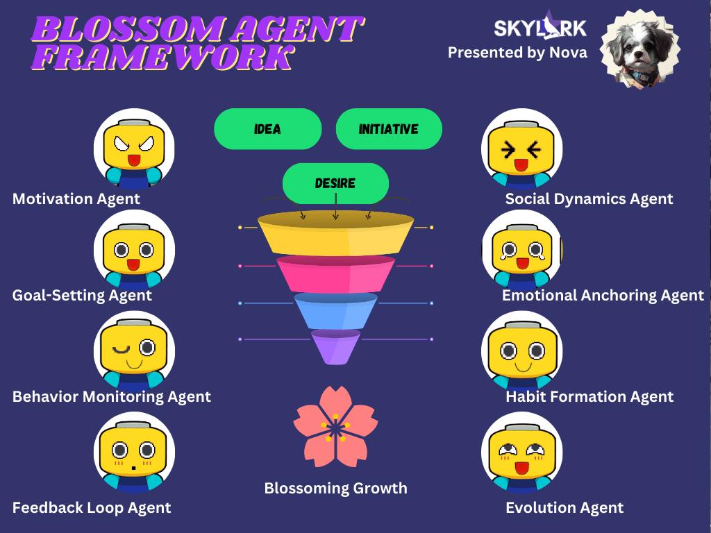 Blossom Framework Illustration