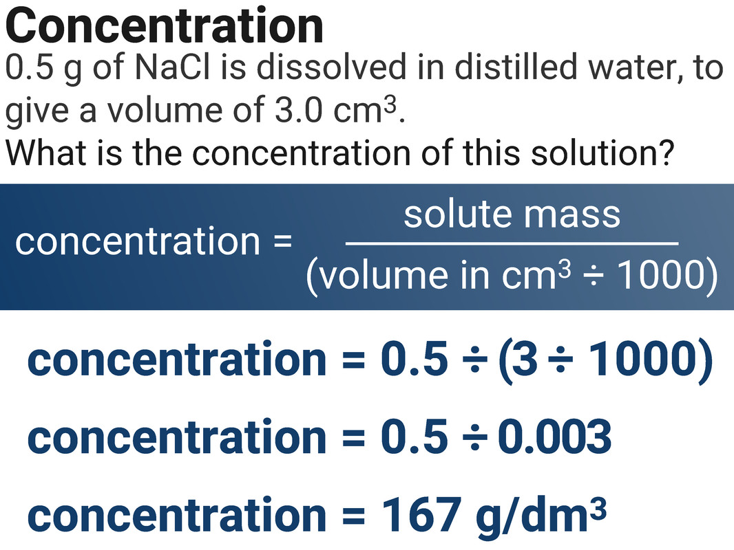 Concentration Calculations