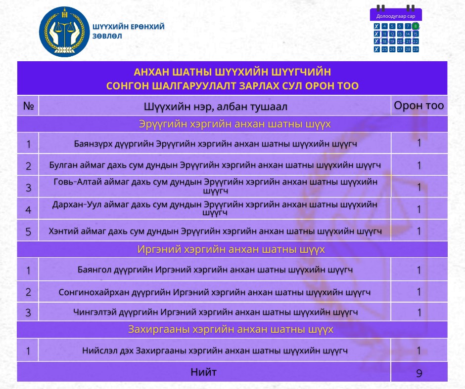 Наймдугаар сарын 16-ны өдрийг хүртэл сонгон шалгаруулалтын материал хүлээн авна