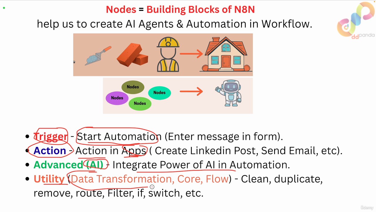 2 Concept of Nodes amp Why to Use It 0001 00 03 26 screenshot