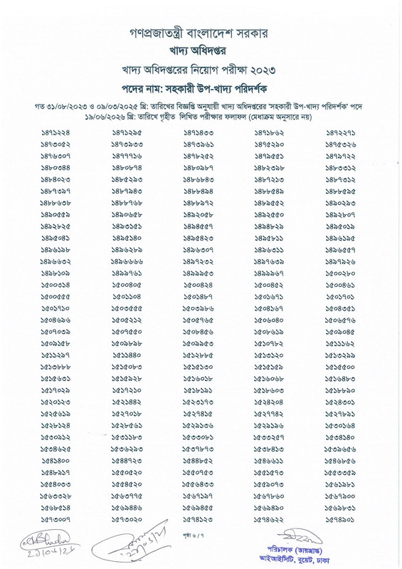 Food-Assistant-Sub-Inspector-Written-Exam-Result-2026-PDF-8