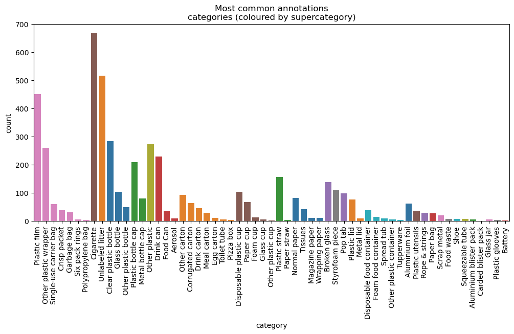 number-of-categories