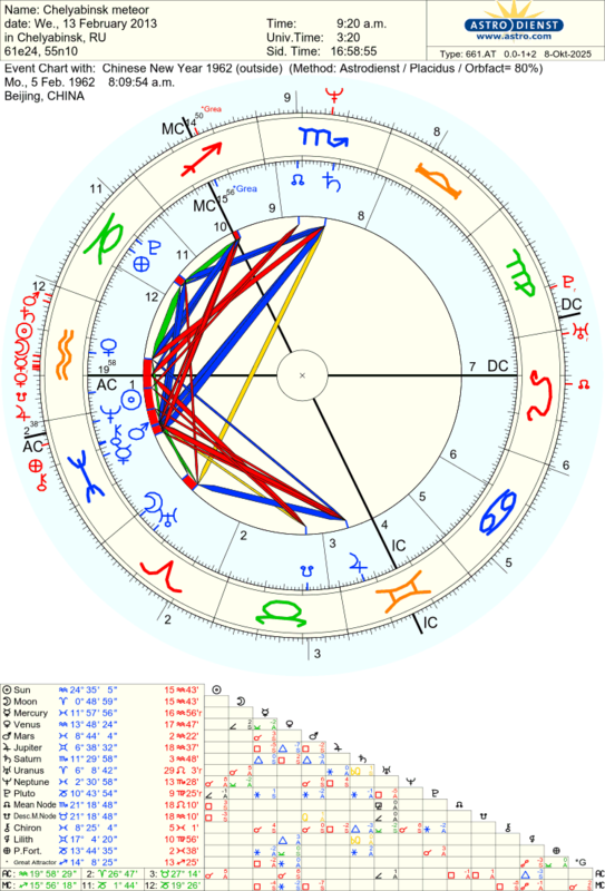 astro_661at_chelyabinsk_meteor_chinese_new_year_1962.50816.3509695
