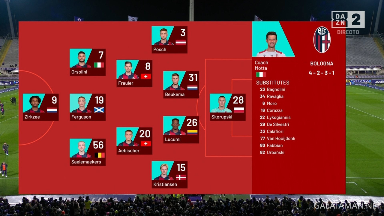 01-09_20-45-02_ES  DAZN 2 ESPAÑA FHD_Fiorentina vs Bologna.ts_snapshot_00.11.25.329