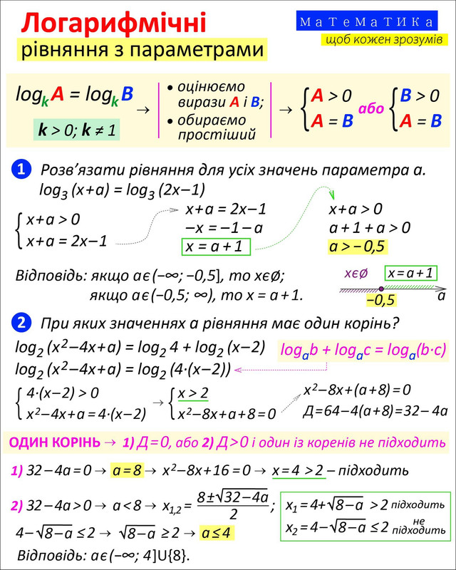 Візуальна математика