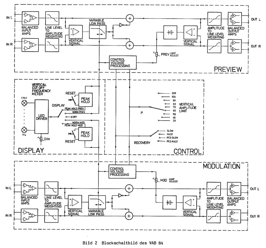 [Bild: VAB-84-Blockschaltbild.jpg]